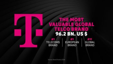Telekom: Ξανά κορυφαία μάρκα τηλεπικοινωνιών, σε υψηλό ρεκόρ η αξία του brand