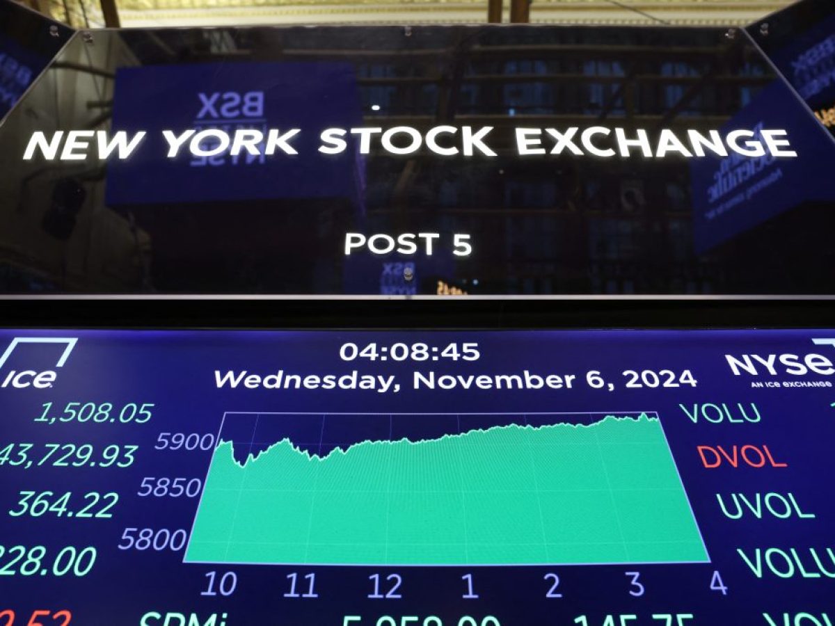 Wall Street: Άνοδος για τον S&P 500 με ώθηση από την τεχνολογία, νέο ιστορικό υψηλό για τον Dow