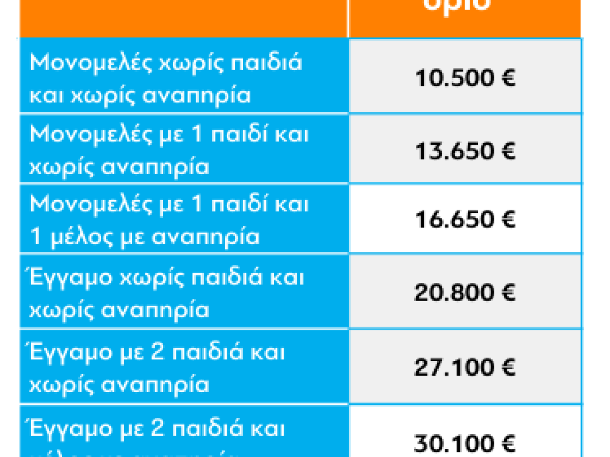 Νέο «Εξοικονομώ» για 1,5 εκατ. νοικοκυριά – Ποιους αφορά