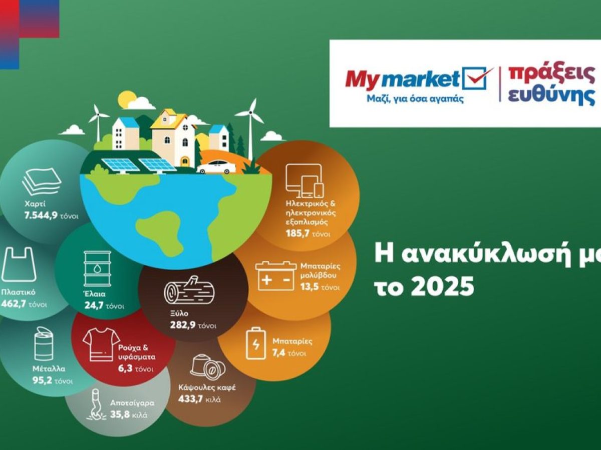 Παγκόσμια Ημέρα Ανακύκλωσης: Η METRO δίνει νέα ζωή σε χιλιάδες τόνους υλικών