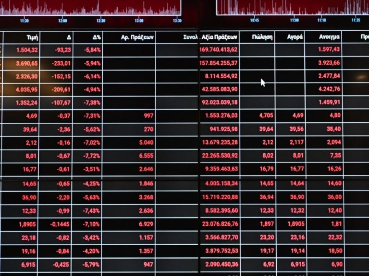 Χρηματιστήριο: Στις 2.008,85 μονάδες ο Γενικός Δείκτης Τιμών – Πτώση 0,77%