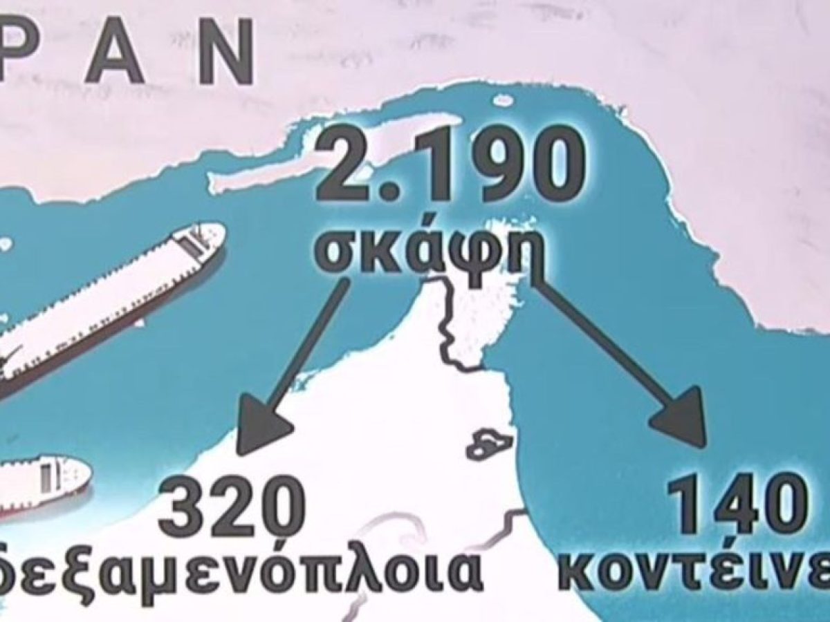 Στα Στενά του Ορμούζ κρίνεται η ενεργειακή επιβίωση πολλών κρατών – Κίνδυνος για την ενεργειακή επάρκεια της Ευρώπης