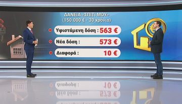 &Alpha;&kappa;&rho;&iota;&beta;ό&tau;&epsilon;&rho;&epsilon;&sigmaf; &omicron;&iota; &delta;ό&sigma;&epsilon;&iota;&sigmaf; &tau;&omega;&nu; &sigma;&tau;&epsilon;&gamma;&alpha;&sigma;&tau;&iota;&kappa;ώ&nu; &lambda;ό&gamma;&omega; &tau;&eta;&sigmaf; &alpha;ύ&xi;&eta;&sigma;&eta;&sigmaf; &tau;&omega;&nu; &epsilon;&pi;&iota;&tau;&omicron;&kappa;ί&omega;&nu;