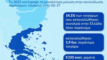Έ&kappa;&theta;&epsilon;&sigma;&eta; KPMG: &Eta; &Epsilon;&lambda;&lambda;ά&delta;&alpha; &pi;&rho;ώ&tau;&eta; &sigma;&tau;&eta;&nu; &Epsilon;&Epsilon;-27 &sigma;&tau;&eta; &mu;&epsilon;ί&omega;&sigma;&eta; &tau;&eta;&sigmaf; &kappa;&alpha;&tau;&alpha;&nu;ά&lambda;&omega;&sigma;&eta;&sigmaf; &pi;&alpha;&rho;ά&nu;&omicron;&mu;&omega;&nu; &tau;&sigma;&iota;&gamma;ά&rho;&omega;&nu; &kappa;&alpha;&iota; &tau;&omicron; 2025