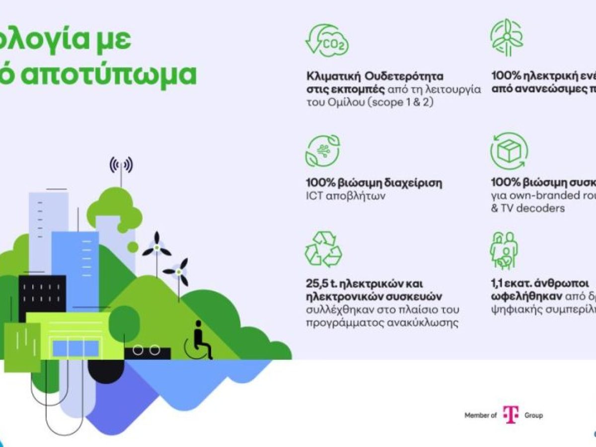 Όμιλος ΟΤΕ: Κλιματική ουδετερότητα, πρόοδος στην κυκλική οικονομία και 1,1 εκατ. επωφελούμενοι από δράσεις ψηφιακής συμπερίληψης το 2025
