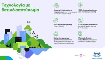 Όμιλος ΟΤΕ: Κλιματική ουδετερότητα, πρόοδος στην κυκλική οικονομία και 1,1 εκατ. επωφελούμενοι από δράσεις ψηφιακής συμπερίληψης το 2025
