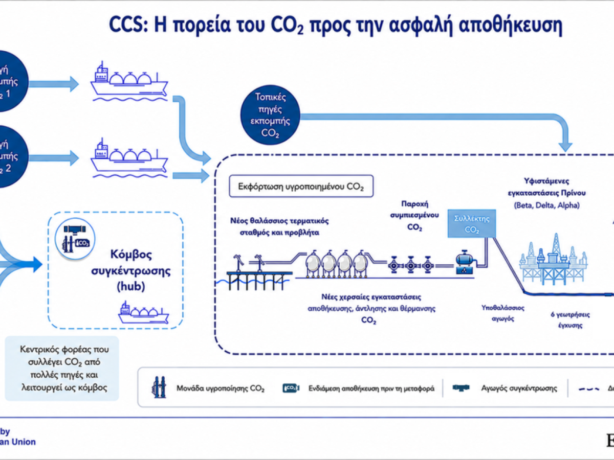 Στην τελική ευθεία η έναρξη γεωτρήσεων για αποθήκευση διοξειδίου του άνθρακα στον Πρίνο – ertnews.gr