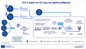 Στην τελική ευθεία η έναρξη γεωτρήσεων για αποθήκευση διοξειδίου του άνθρακα στον Πρίνο – ertnews.gr