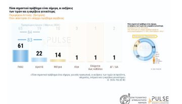 Η ακρίβεια «γονατίζει» την κοινωνία