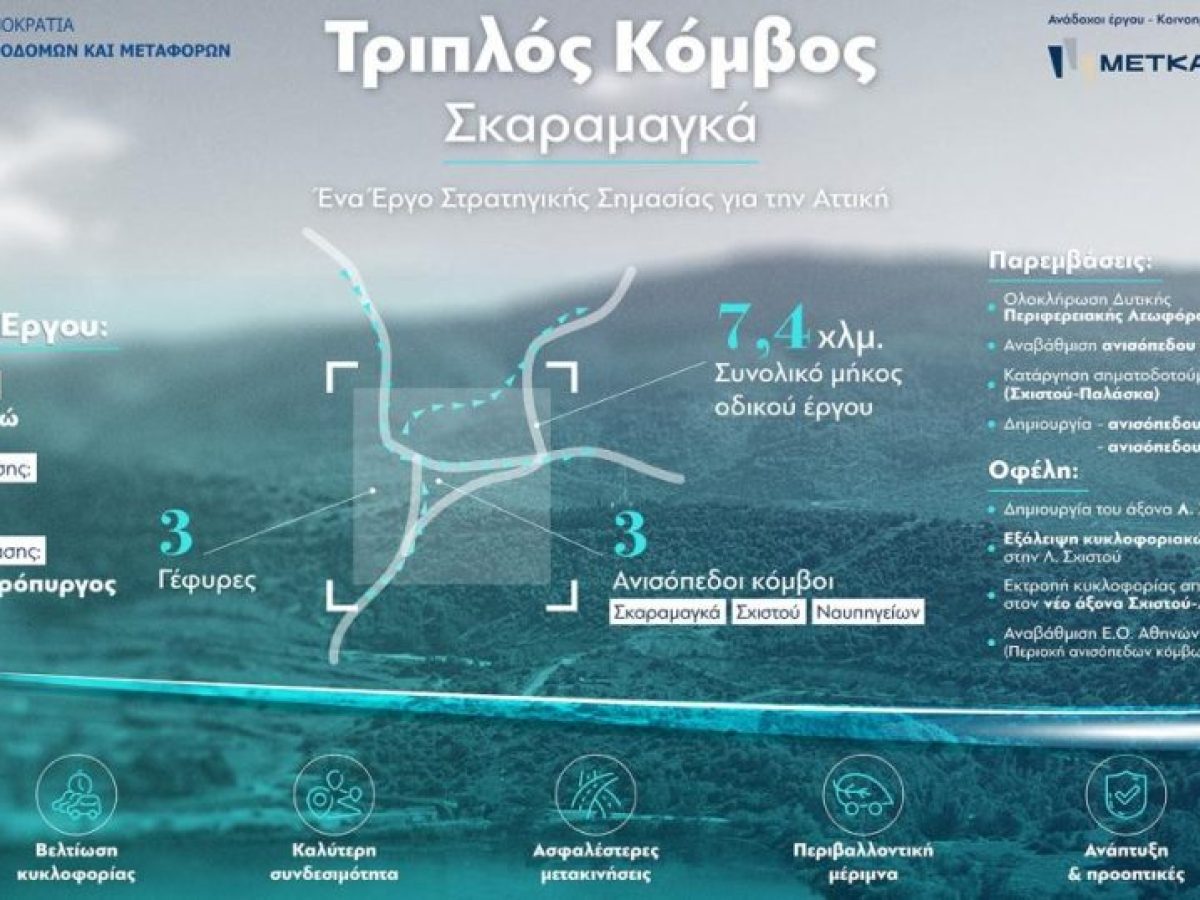 METKA: Σύμβαση 60 εκατ. ευρώ για τον τριπλό κόμβο Σκαραμαγκά – Σε 3 χρόνια παραδίδεται το έργο
