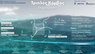 METKA: Σύμβαση 60 εκατ. ευρώ για τον τριπλό κόμβο Σκαραμαγκά – Σε 3 χρόνια παραδίδεται το έργο