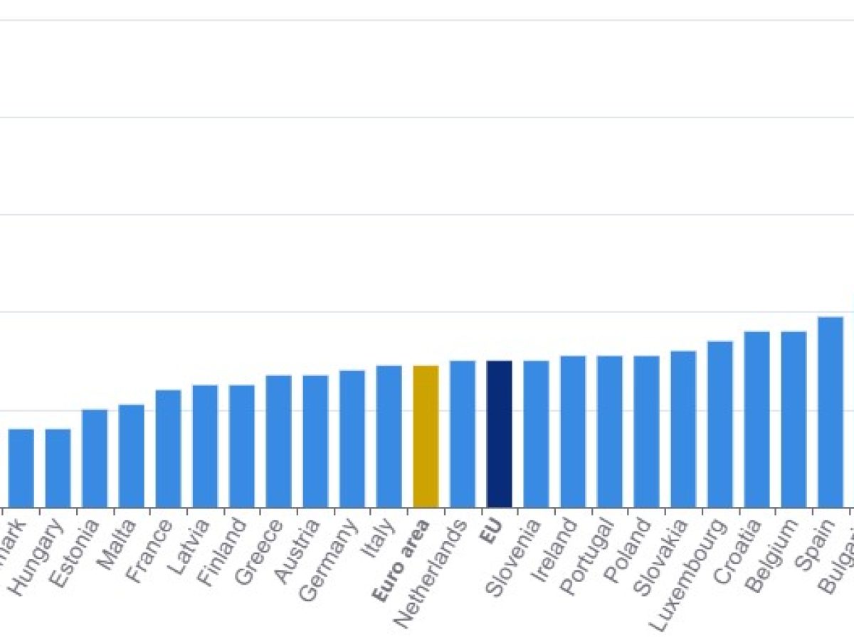 Κάτω από τον μέσο ευρωπαϊκό όρο ο πληθωρισμός στην Ελλάδα τον Ιούλιο – ertnews.gr